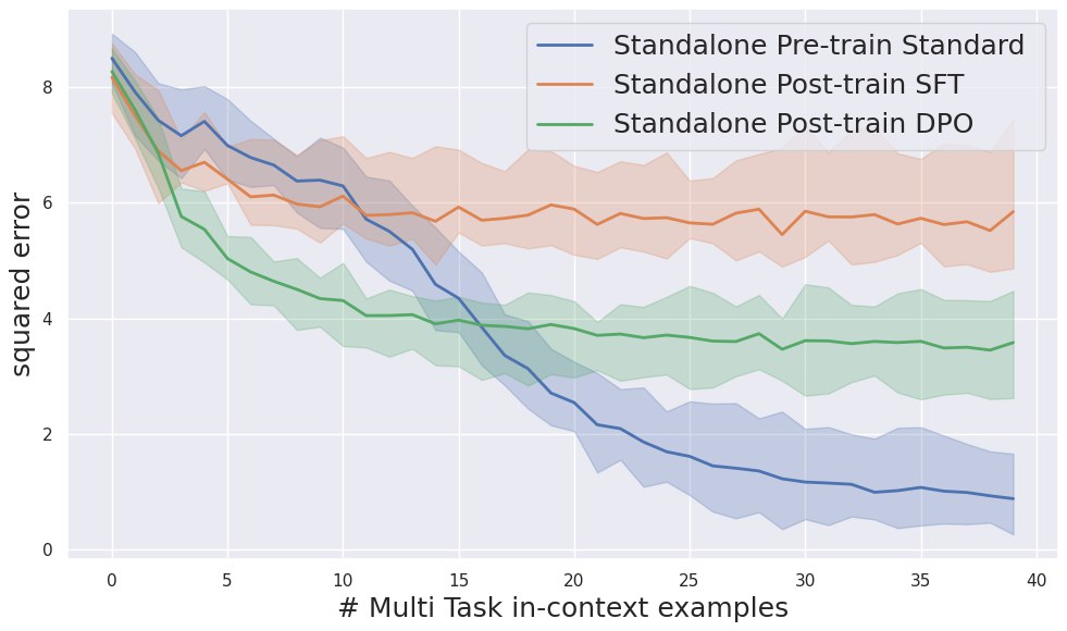 Auxiliary pretraining pipeline