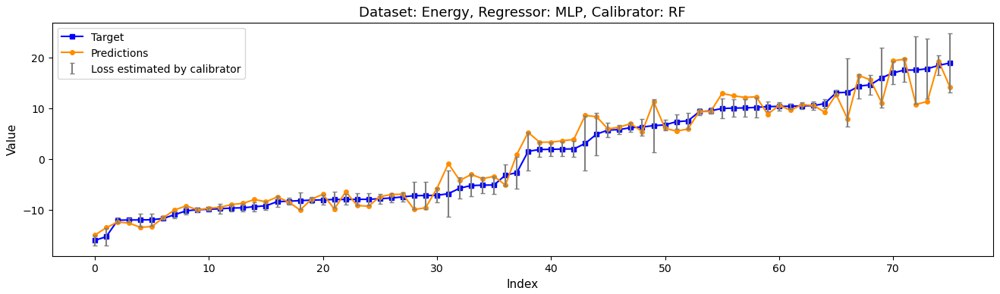 Conditional risk regression figure