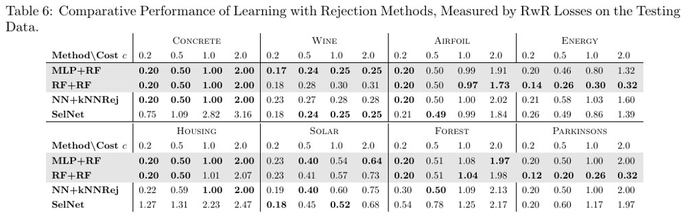Conditional risk RwR table