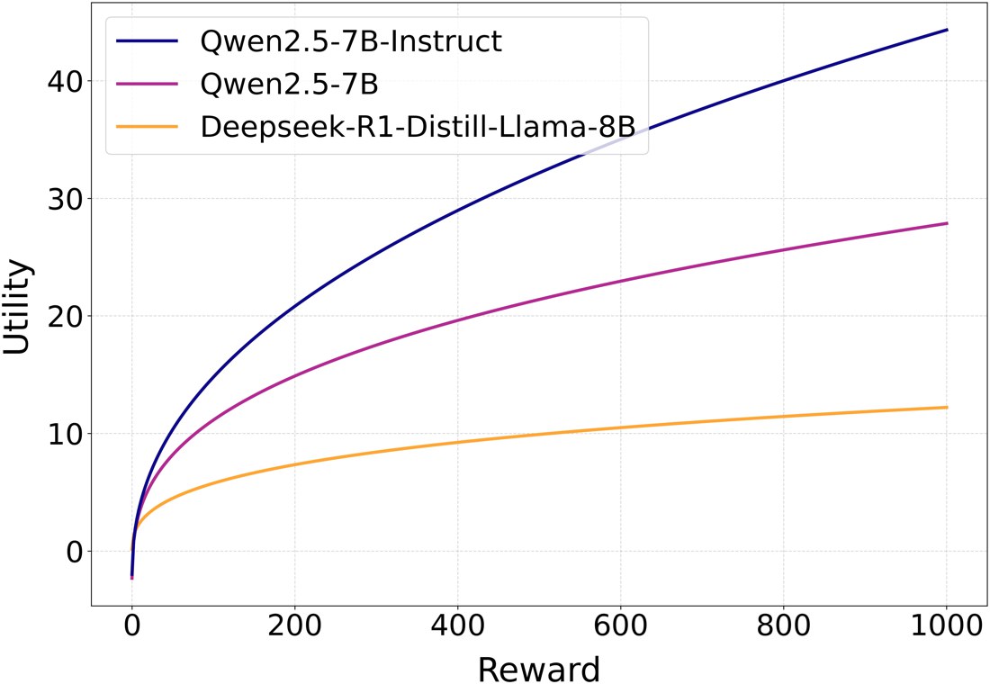 Risk fitting results