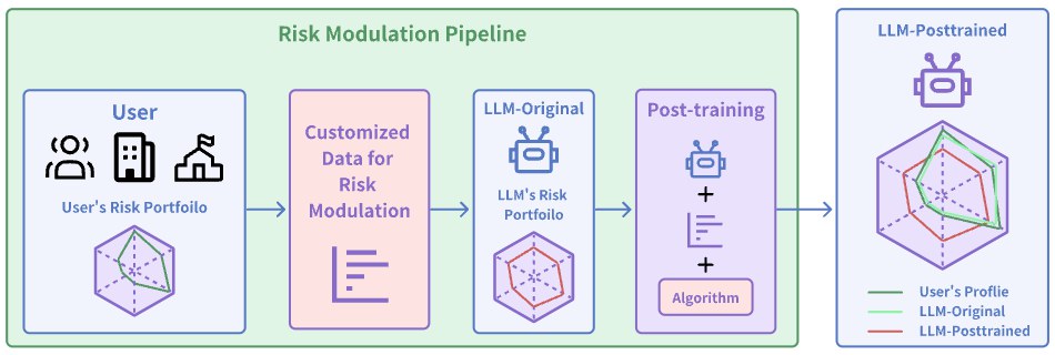 Risk profiling framework