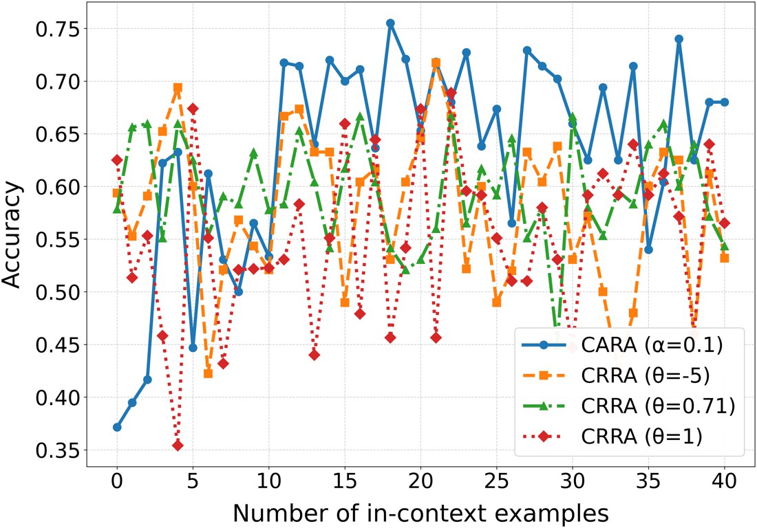 Risk modulation results